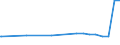 Kreise und kreisfreie Städte: Mönchengladbach, Kreisfreie Stadt / Nutzungsartenverzeichnis: Betriebsfläche (ohne Abbauland) / Wertmerkmal: Bodenfläche