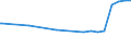 Kreise und kreisfreie Städte: Kleve, Kreis / Nutzungsartenverzeichnis: Betriebsfläche (ohne Abbauland) / Wertmerkmal: Bodenfläche