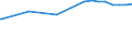 Kreise und kreisfreie Städte: Mettmann, Kreis / Nutzungsartenverzeichnis: Betriebsfläche (ohne Abbauland) / Wertmerkmal: Bodenfläche