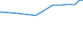 Kreise und kreisfreie Städte: Rhein-Kreis Neuss / Nutzungsartenverzeichnis: Betriebsfläche (ohne Abbauland) / Wertmerkmal: Bodenfläche