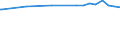 Kreise und kreisfreie Städte: Wesel, Kreis / Nutzungsartenverzeichnis: Betriebsfläche (ohne Abbauland) / Wertmerkmal: Bodenfläche