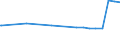 Kreise und kreisfreie Städte: Bonn, Kreisfreie Stadt / Nutzungsartenverzeichnis: Betriebsfläche (ohne Abbauland) / Wertmerkmal: Bodenfläche