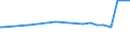 Kreise und kreisfreie Städte: Köln, Kreisfreie Stadt / Nutzungsartenverzeichnis: Betriebsfläche (ohne Abbauland) / Wertmerkmal: Bodenfläche