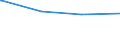 Kreise und kreisfreie Städte: Aachen, Kreis / Nutzungsartenverzeichnis: Betriebsfläche (ohne Abbauland) / Wertmerkmal: Bodenfläche