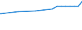 Kreise und kreisfreie Städte: Rhein-Erft-Kreis / Nutzungsartenverzeichnis: Betriebsfläche (ohne Abbauland) / Wertmerkmal: Bodenfläche