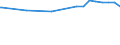 Kreise und kreisfreie Städte: Euskirchen, Kreis / Nutzungsartenverzeichnis: Betriebsfläche (ohne Abbauland) / Wertmerkmal: Bodenfläche