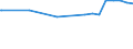 Kreise und kreisfreie Städte: Oberbergischer Kreis / Nutzungsartenverzeichnis: Betriebsfläche (ohne Abbauland) / Wertmerkmal: Bodenfläche