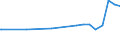 Kreise und kreisfreie Städte: Münster, Kreisfreie Stadt / Nutzungsartenverzeichnis: Betriebsfläche (ohne Abbauland) / Wertmerkmal: Bodenfläche