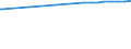 Kreise und kreisfreie Städte: Rotenburg (Wümme), Landkreis / Gebäude- und Freifläche: Insgesamt / Wertmerkmal: Bodenfläche