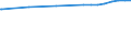 Kreise und kreisfreie Städte: Friesland, Landkreis / Gebäude- und Freifläche: Insgesamt / Wertmerkmal: Bodenfläche