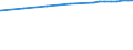 Bundesländer: Niedersachsen / Nutzungsarten (AdV-Nutzungsartenverzeichnis 1991): Gebäude- und Freifläche / Wertmerkmal: Bodenfläche