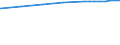 Bundesländer: Rheinland-Pfalz / Nutzungsarten (AdV-Nutzungsartenverzeichnis 1991): Gebäude- und Freifläche / Wertmerkmal: Bodenfläche