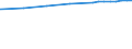 Bundesländer: Baden-Württemberg / Nutzungsarten (AdV-Nutzungsartenverzeichnis 1991): Gebäude- und Freifläche / Wertmerkmal: Bodenfläche