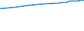 Bundesländer: Bayern / Nutzungsarten (AdV-Nutzungsartenverzeichnis 1991): Gebäude- und Freifläche / Wertmerkmal: Bodenfläche