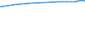 Bundesländer: Sachsen / Nutzungsarten (AdV-Nutzungsartenverzeichnis 1991): Gebäude- und Freifläche / Wertmerkmal: Bodenfläche