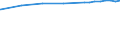 Bundesländer: Thüringen / Nutzungsarten (AdV-Nutzungsartenverzeichnis 1991): Gebäude- und Freifläche / Wertmerkmal: Bodenfläche