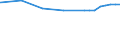 Bundesländer: Schleswig-Holstein / Nutzungsarten (AdV-Nutzungsartenverzeichnis 1991): Betriebsfläche / Wertmerkmal: Bodenfläche