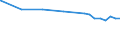 Bundesländer: Hamburg / Nutzungsarten (AdV-Nutzungsartenverzeichnis 1991): Betriebsfläche / Wertmerkmal: Bodenfläche