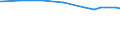 Bundesländer: Niedersachsen / Nutzungsarten (AdV-Nutzungsartenverzeichnis 1991): Betriebsfläche / Wertmerkmal: Bodenfläche