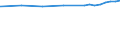 Bundesländer: Nordrhein-Westfalen / Nutzungsarten (AdV-Nutzungsartenverzeichnis 1991): Betriebsfläche / Wertmerkmal: Bodenfläche