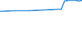 Bundesländer: Hessen / Nutzungsarten (AdV-Nutzungsartenverzeichnis 1991): Betriebsfläche / Wertmerkmal: Bodenfläche