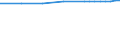 Bundesländer: Rheinland-Pfalz / Nutzungsarten (AdV-Nutzungsartenverzeichnis 1991): Betriebsfläche / Wertmerkmal: Bodenfläche