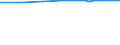 Bundesländer: Baden-Württemberg / Nutzungsarten (AdV-Nutzungsartenverzeichnis 1991): Betriebsfläche / Wertmerkmal: Bodenfläche