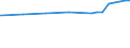 Bundesländer: Bayern / Nutzungsarten (AdV-Nutzungsartenverzeichnis 1991): Betriebsfläche / Wertmerkmal: Bodenfläche