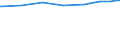 Bundesländer: Saarland / Nutzungsarten (AdV-Nutzungsartenverzeichnis 1991): Betriebsfläche / Wertmerkmal: Bodenfläche