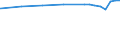 Bundesländer: Brandenburg / Nutzungsarten (AdV-Nutzungsartenverzeichnis 1991): Betriebsfläche / Wertmerkmal: Bodenfläche