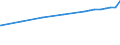 Bundesländer: Mecklenburg-Vorpommern / Nutzungsarten (AdV-Nutzungsartenverzeichnis 1991): Betriebsfläche / Wertmerkmal: Bodenfläche