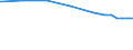 Bundesländer: Sachsen-Anhalt / Nutzungsarten (AdV-Nutzungsartenverzeichnis 1991): Betriebsfläche / Wertmerkmal: Bodenfläche