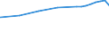 Bundesländer: Thüringen / Nutzungsarten (AdV-Nutzungsartenverzeichnis 1991): Betriebsfläche / Wertmerkmal: Bodenfläche