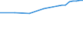 Bundesländer: Schleswig-Holstein / Nutzungsarten (AdV-Nutzungsartenverzeichnis 1991): Erholungsfläche / Wertmerkmal: Bodenfläche