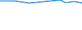 Bundesländer: Hamburg / Nutzungsarten (AdV-Nutzungsartenverzeichnis 1991): Erholungsfläche / Wertmerkmal: Bodenfläche