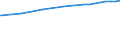 Bundesländer: Niedersachsen / Nutzungsarten (AdV-Nutzungsartenverzeichnis 1991): Erholungsfläche / Wertmerkmal: Bodenfläche