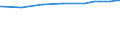 Bundesländer: Bremen / Nutzungsarten (AdV-Nutzungsartenverzeichnis 1991): Erholungsfläche / Wertmerkmal: Bodenfläche