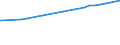 Bundesländer: Nordrhein-Westfalen / Nutzungsarten (AdV-Nutzungsartenverzeichnis 1991): Erholungsfläche / Wertmerkmal: Bodenfläche