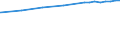 Bundesländer: Hessen / Nutzungsarten (AdV-Nutzungsartenverzeichnis 1991): Erholungsfläche / Wertmerkmal: Bodenfläche