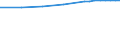 Bundesländer: Rheinland-Pfalz / Nutzungsarten (AdV-Nutzungsartenverzeichnis 1991): Erholungsfläche / Wertmerkmal: Bodenfläche