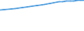 Bundesländer: Baden-Württemberg / Nutzungsarten (AdV-Nutzungsartenverzeichnis 1991): Erholungsfläche / Wertmerkmal: Bodenfläche