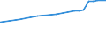 Bundesländer: Bayern / Nutzungsarten (AdV-Nutzungsartenverzeichnis 1991): Erholungsfläche / Wertmerkmal: Bodenfläche