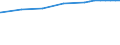 Bundesländer: Saarland / Nutzungsarten (AdV-Nutzungsartenverzeichnis 1991): Erholungsfläche / Wertmerkmal: Bodenfläche