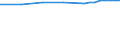 Bundesländer: Berlin / Nutzungsarten (AdV-Nutzungsartenverzeichnis 1991): Erholungsfläche / Wertmerkmal: Bodenfläche