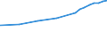 Bundesländer: Sachsen / Nutzungsarten (AdV-Nutzungsartenverzeichnis 1991): Erholungsfläche / Wertmerkmal: Bodenfläche