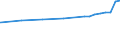 Bundesländer: Thüringen / Nutzungsarten (AdV-Nutzungsartenverzeichnis 1991): Erholungsfläche / Wertmerkmal: Bodenfläche