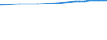 Bundesländer: Schleswig-Holstein / Nutzungsarten (AdV-Nutzungsartenverzeichnis 1991): Verkehrsfläche / Wertmerkmal: Bodenfläche