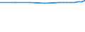 Bundesländer: Bremen / Nutzungsarten (AdV-Nutzungsartenverzeichnis 1991): Verkehrsfläche / Wertmerkmal: Bodenfläche