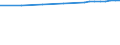 Bundesländer: Brandenburg / Nutzungsarten (AdV-Nutzungsartenverzeichnis 1991): Verkehrsfläche / Wertmerkmal: Bodenfläche