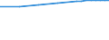 Bundesländer: Mecklenburg-Vorpommern / Nutzungsarten (AdV-Nutzungsartenverzeichnis 1991): Verkehrsfläche / Wertmerkmal: Bodenfläche